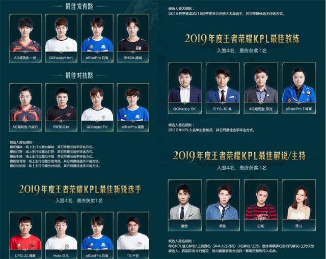 赛季的排名 赛季的排名