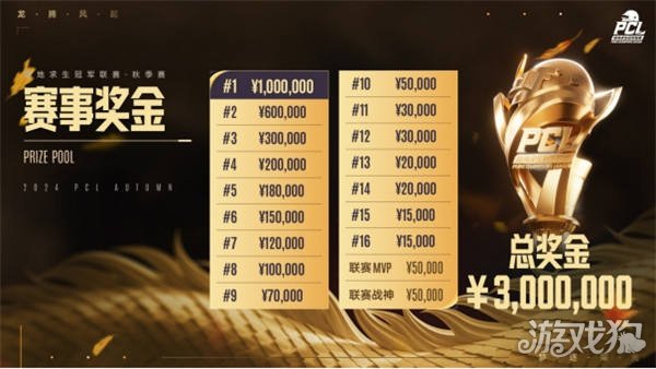 与阵容磨合 与阵容磨合